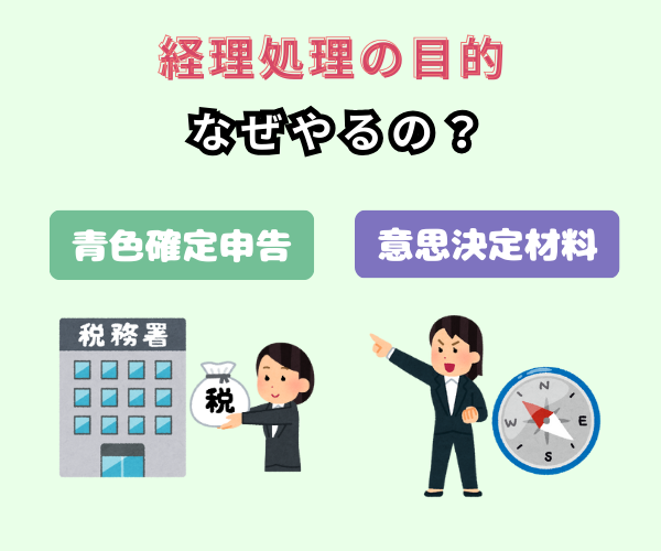 経理の目的