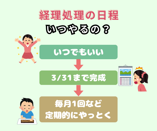 経理の日程
